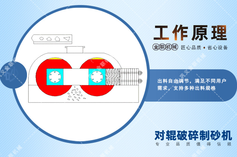 對輥制砂機設備工作原理介紹-附動態圖及結構圖片 對輥制砂機設備工作原理介紹-附動態圖及結構圖片