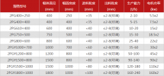 鵝卵石制砂機(jī)的型號(hào)有哪些，那個(gè)廠家好？