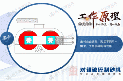 破碎玻璃用對輥破碎機(jī)怎么樣，有什么優(yōu)勢？
