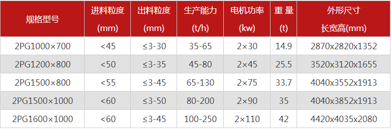 液壓對(duì)輥制砂機(jī)2